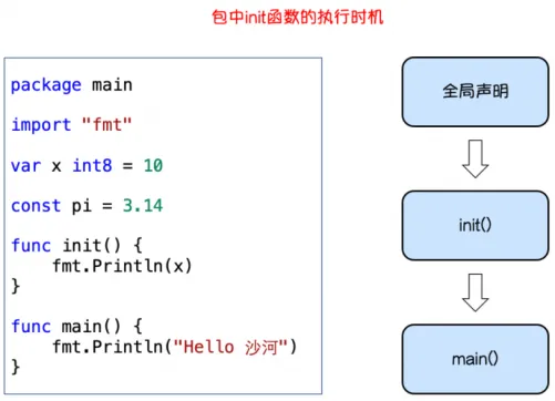 init函数执行顺序.webp